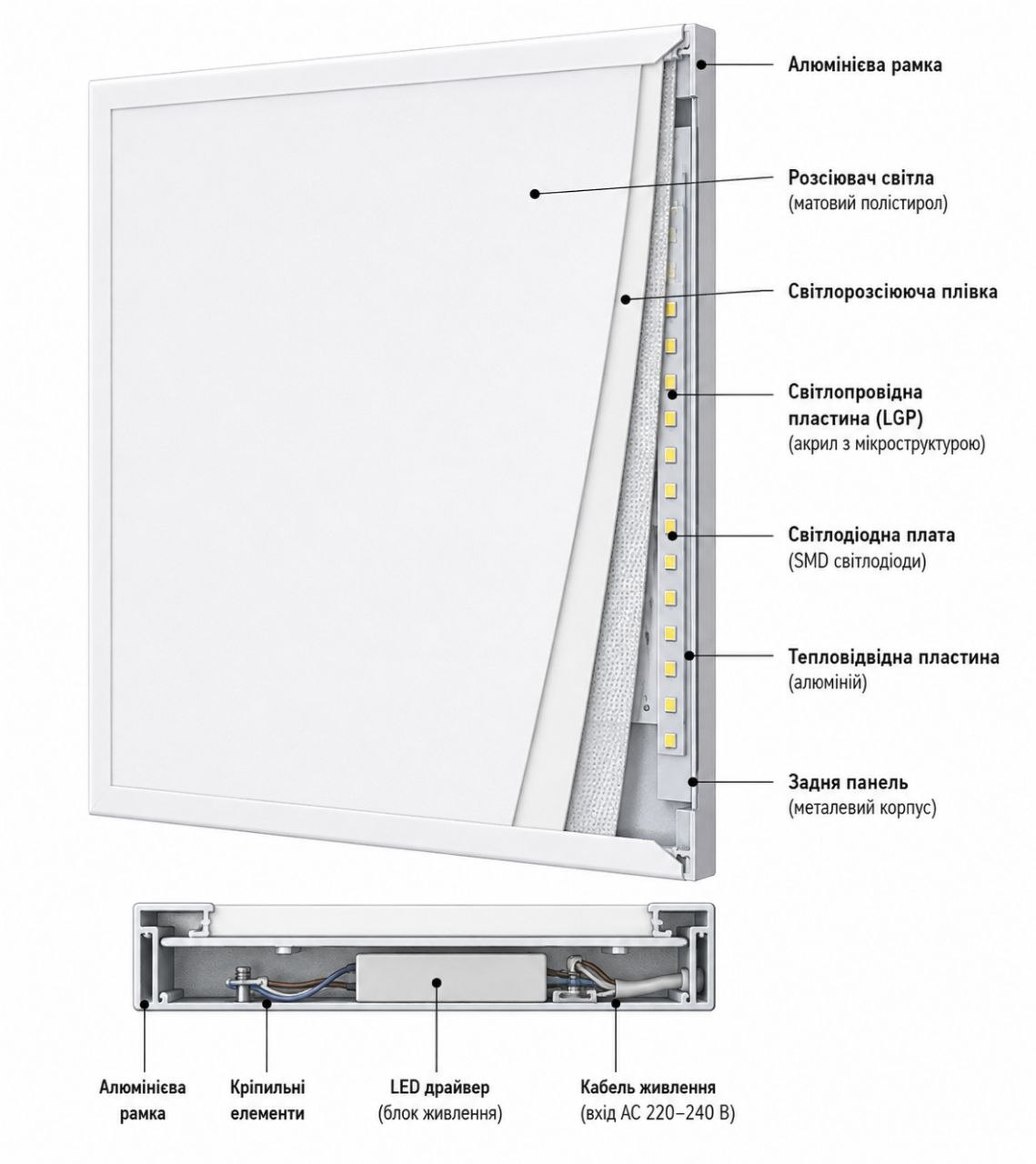 Панель світлодіодна 40W 6500k 4000Lm АС165-265V ASTRA LEDium